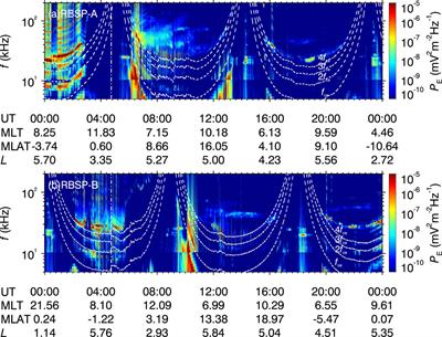 Interplanetary shock induced intensification of electron cyclotron harmonic waves in the Earth’s inner magnetosphere